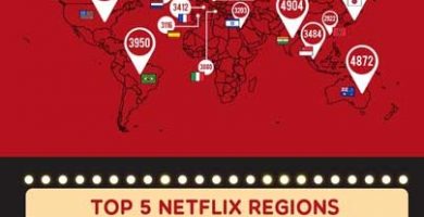 Acceso privado a Internet Netflix |  Acceda a Netflix estadounidense y japonés con PIA